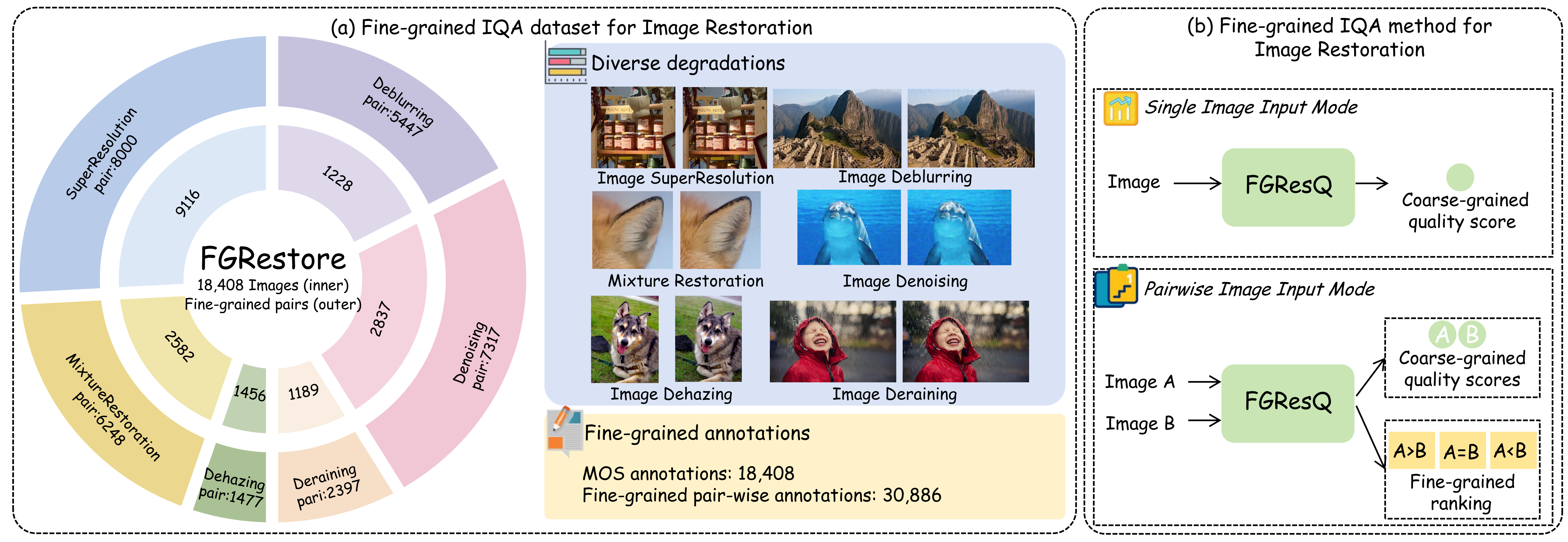 FGResQ model architecture