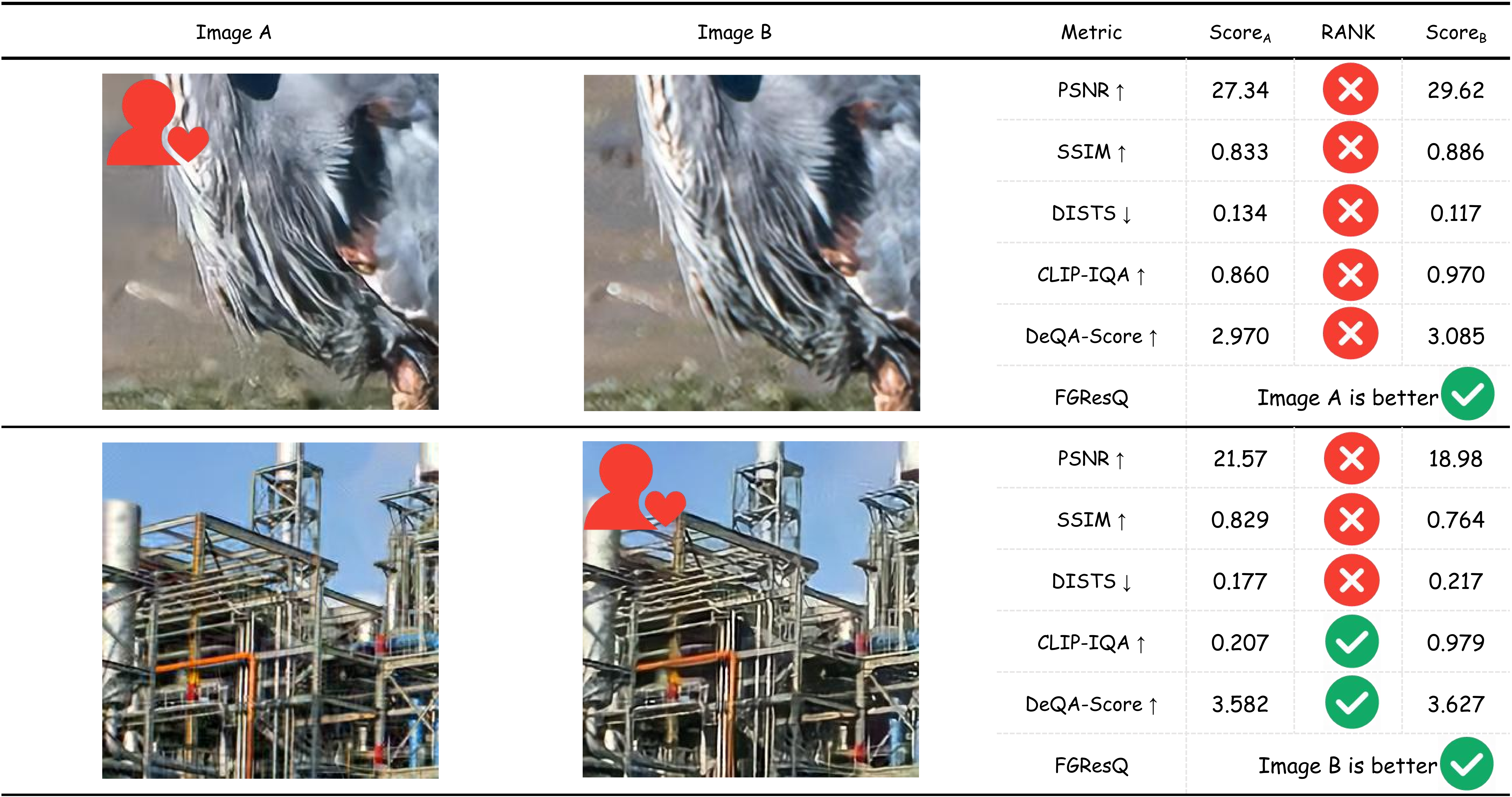 Mix Restoration Qualitative