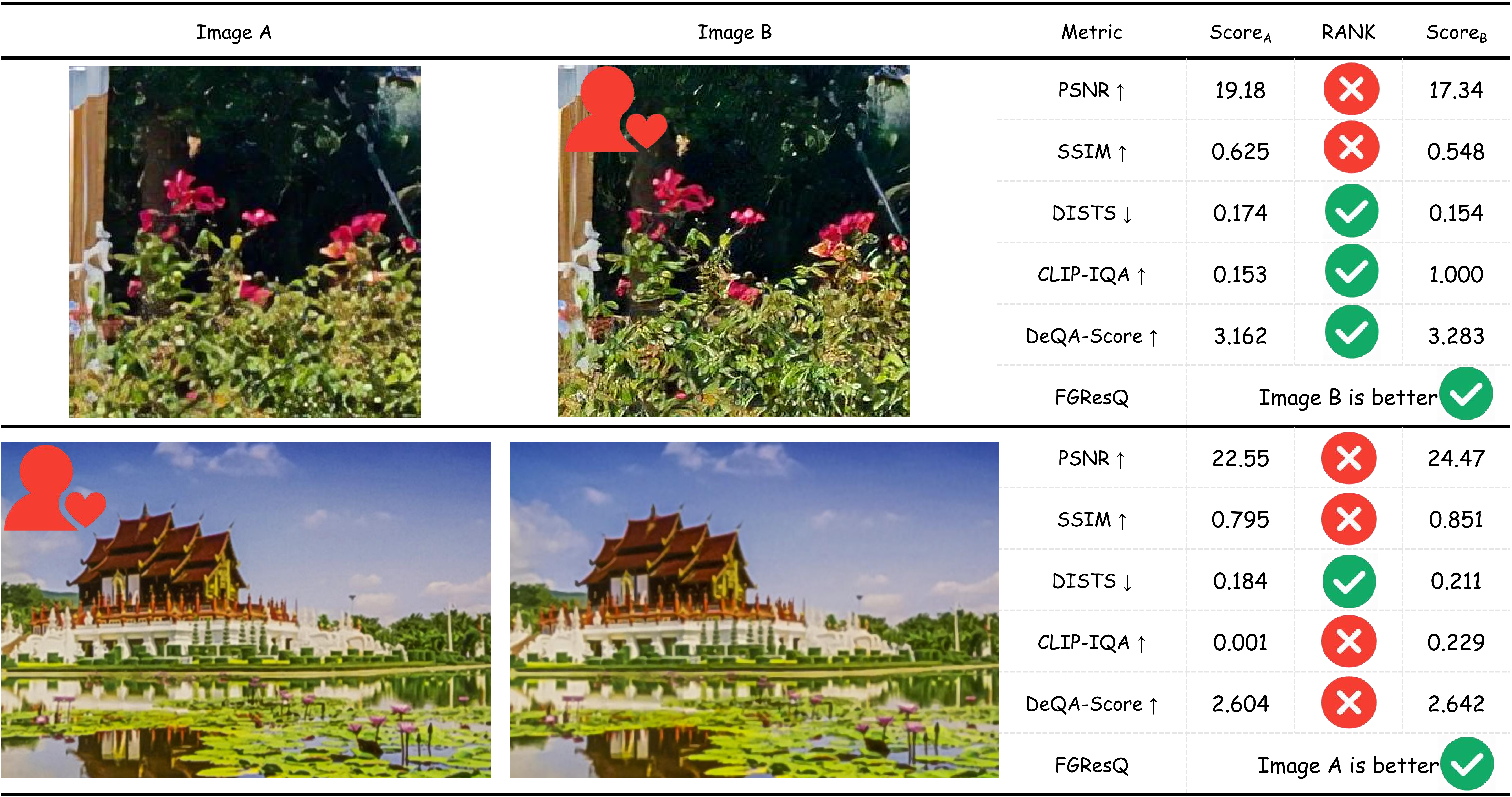 Super Resolution Qualitative